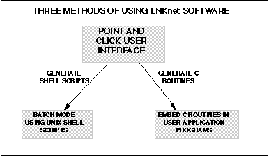 accessmethods