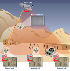 Figure that shows how command centers use LOCKMA