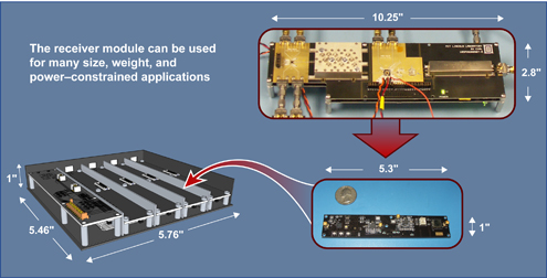 Components of a mini RF receiver