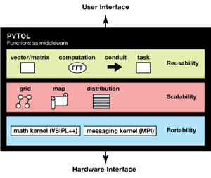 Illustration of PVTOL's operation