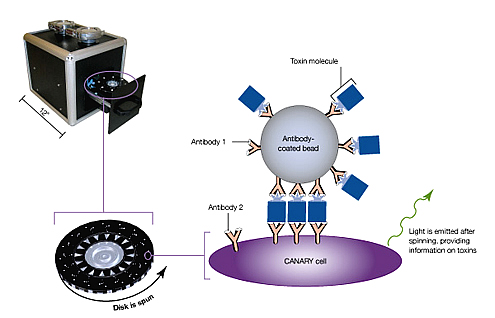 Illustration of how PANTHER works