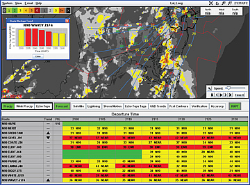 Screen shot of RAPT display