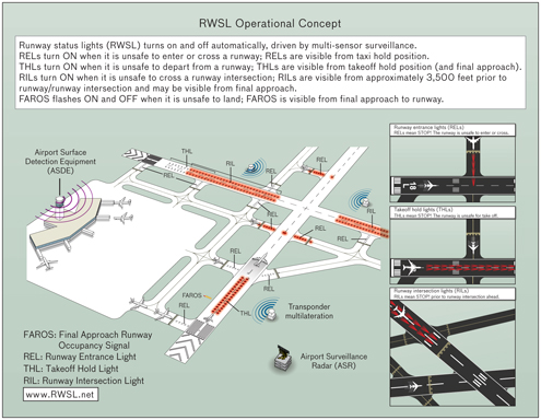 Illustration of how RWSL work