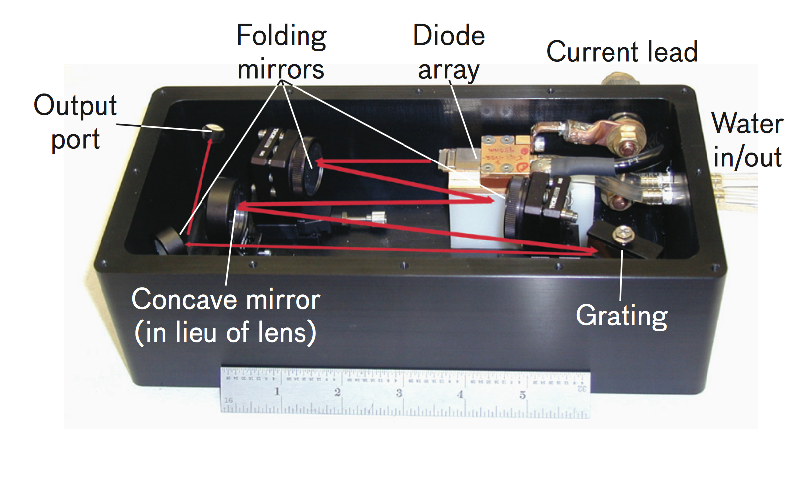 Beam combining