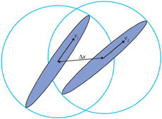 Ellipsoid paths of objects