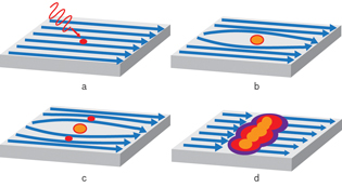 Illustration of nanowire photon detector concept