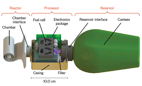 The illustration identifies the components of the aluminum-fueled 30 W Emergency Power Pack.