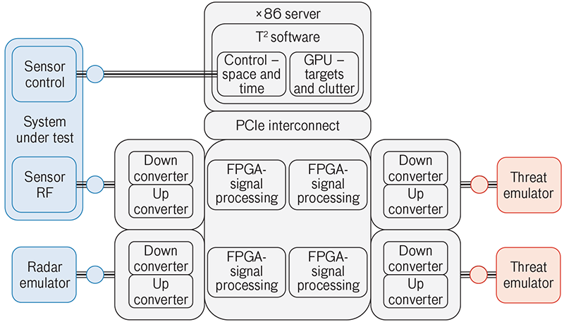 Diagram of the hardware architecture for the initial, four-channel T2OURNAMINT implementation